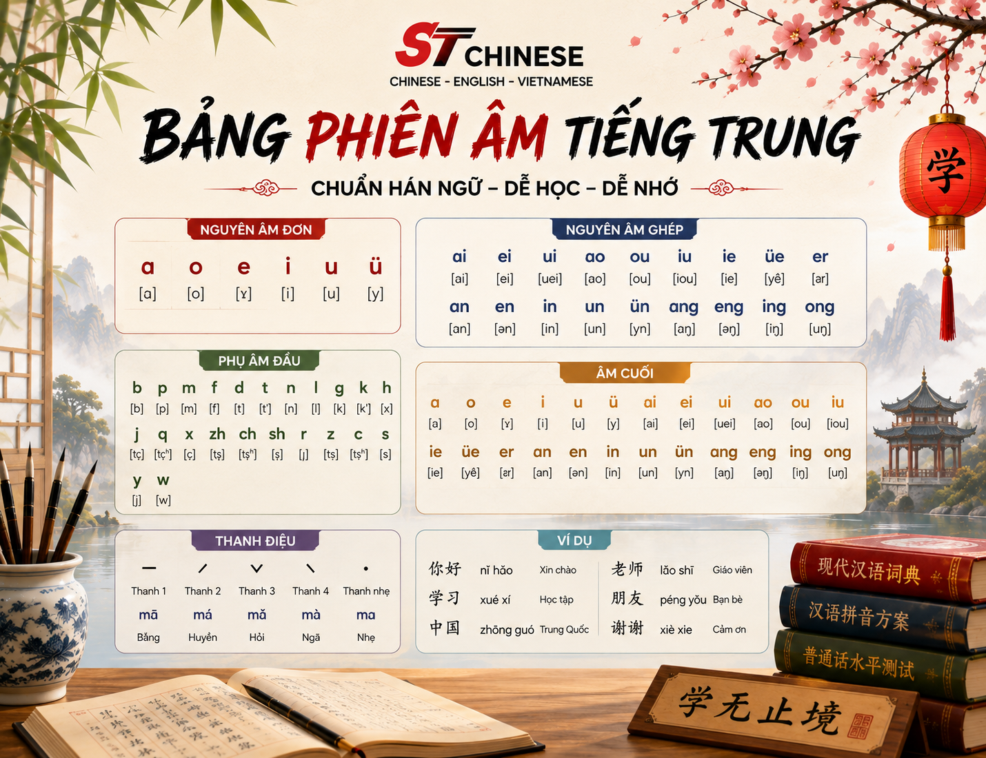 Học phát âm và phiên âm pinyin tiếng Trung